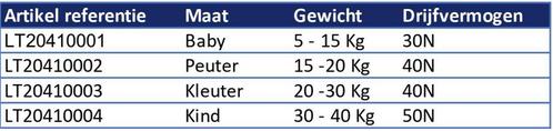 Reddingvest Econ 100N Geel, Watersport en Boten, Bootonderdelen, Nieuw, Zeilboot of Motorboot, Ophalen of Verzenden