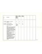 1985 BMW 3-SERIE (E30) TECHNISCHE INFORMATIE NEDERLANDS, Auto diversen, Handleidingen en Instructieboekjes