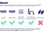 Philips B97 Fidelio - Soundbar 7.1.2 met Draadloze Subwoofer, Verzenden, Zo goed als nieuw