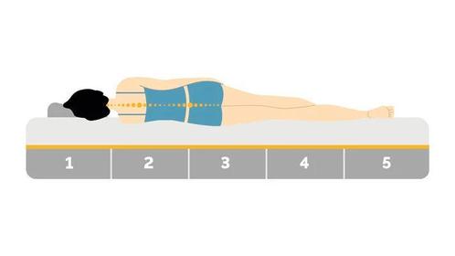 !!ACTIE!! Emma Original Matras, Huis en Inrichting, Slaapkamer | Matrassen en Bedbodems, Nieuw, Verzenden