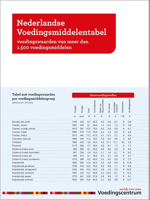 Nederlandse Voedingsmiddelentabel 9789051770964, Boeken, Schoolboeken, Zo goed als nieuw, Verzenden