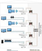 Axing EOC 2-31 Kabel, IPTV Wit, Verzenden, Nieuw