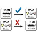 Video Converter - HDMI naar AV/Tulp - HDMI naar RCA -, Verzenden, Nieuw