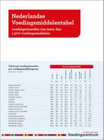 Nederlandse Voedingsmiddelentabel 9789051770964, Zo goed als nieuw