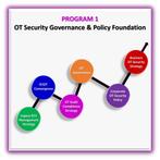 OT Security Programma’s voor Industrie | IEC 62443 |, Werk of Loopbaan