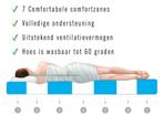 Eenpersoons pocketveermatras 1+1 voordeelset v.a. €149,00, Huis en Inrichting, Nieuw, Matras, 70 cm of minder, Eenpersoons