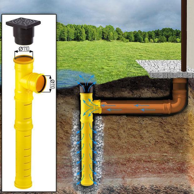 Infiltratieput met aanvoer/afvoer Ø110 mm | infiltratiebuis, Doe-het-zelf en Verbouw, Buizen en Afvoer, Minder dan 2 meter, 80 mm of meer