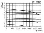 Precisiedrukregelaar G1/2 5200l/min 0.5-10.0bar/7-145psi, Doe-het-zelf en Verbouw, Gereedschap | Machine-onderdelen en Toebehoren