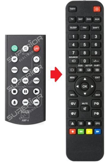 NAD AMP1 / AMP2 / AMP4 afstandsbediening - Geschikt voor ..., Audio, Tv en Foto, Afstandsbedieningen, Verzenden
