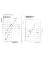 1983 AUDI QUATTRO PERSMAP ENGELS, Nieuw, Audi, Author