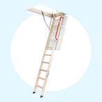 Fakro LWZ 280/3 zoldertrap sparing 70x140, Doe-het-zelf en Verbouw, Ladders en Trappen, Verzenden, Nieuw