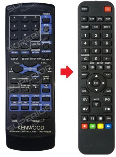Kenwood RC-R0623 afstandsbediening, Audio, Tv en Foto, Afstandsbedieningen, Verzenden