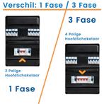 Groepenkast Vervangen vanaf €275,- incl. montage &amp; materiaal, 24-uursservice