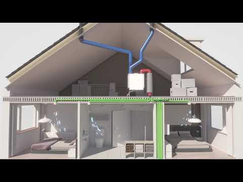 Brink Renovent Excellent 400 WTW 4/0b rechts 400m³/h, Doe-het-zelf en Verbouw, Ventilatie en Afzuiging, Verzenden