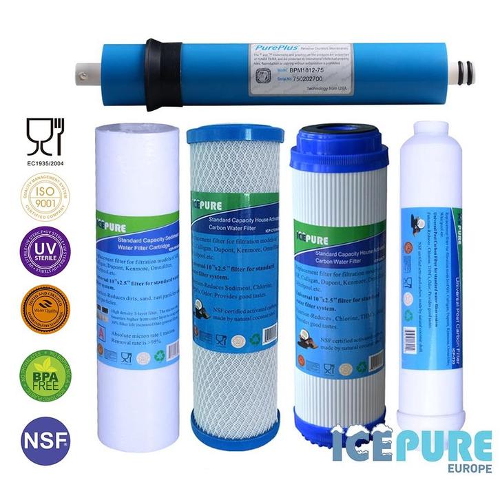 Omgekeerde Osmose Vervangingsset Compleet, Witgoed en Apparatuur, Onderdelen en Toebehoren, Verzenden