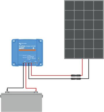 Victron 175W zonnepaneel met SmartSolar 75/15 laadregelaar beschikbaar voor biedingen
