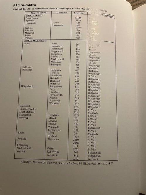België 2001 - Luxe boek - Postgeschiedenis Eupen, Malmedy,, Postzegels en Munten, Postzegels | Europa | België