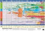 9780721712000 World History Timeline Super-Jumbo, Verzenden, Nieuw