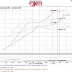 Injen 2016 Honda Civic 1.5L Turbo 4Cyl Wrinkle Red Cold Air, Ophalen of Verzenden, Nieuw