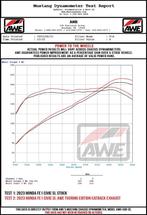 AWE Tuning 22+ Honda Civic Si/Acura Integra Touring Edition, Ophalen of Verzenden, Nieuw