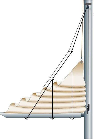 Lazy Jack systeem 3-benen systeem - Voor masten tot 12 meter, Watersport en Boten, Accessoires en Onderhoud, Ophalen of Verzenden