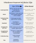 Zit sta bureau - Elektrisch - Verstelbaar - Bureauframe - E1, Diversen, Bureau-accessoires, Verzenden, Zo goed als nieuw