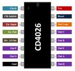CD4026 7-segment Counter - 5 stuks, Hobby en Vrije tijd, Elektronica-componenten, Verzenden, Nieuw