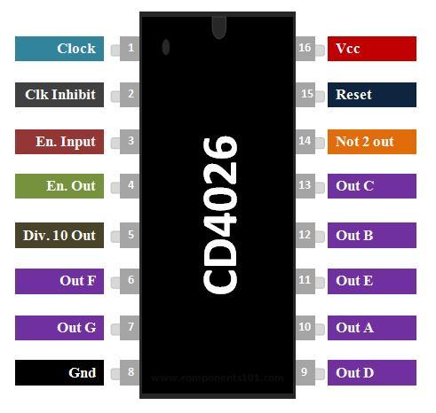 CD4026 7-segment Counter - 5 stuks, Hobby en Vrije tijd, Elektronica-componenten, Verzenden