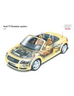 1999 AUDI TT ROADSTER PERSMAP DUITS, Boeken, Auto's | Folders en Tijdschriften, Nieuw, Audi, Author