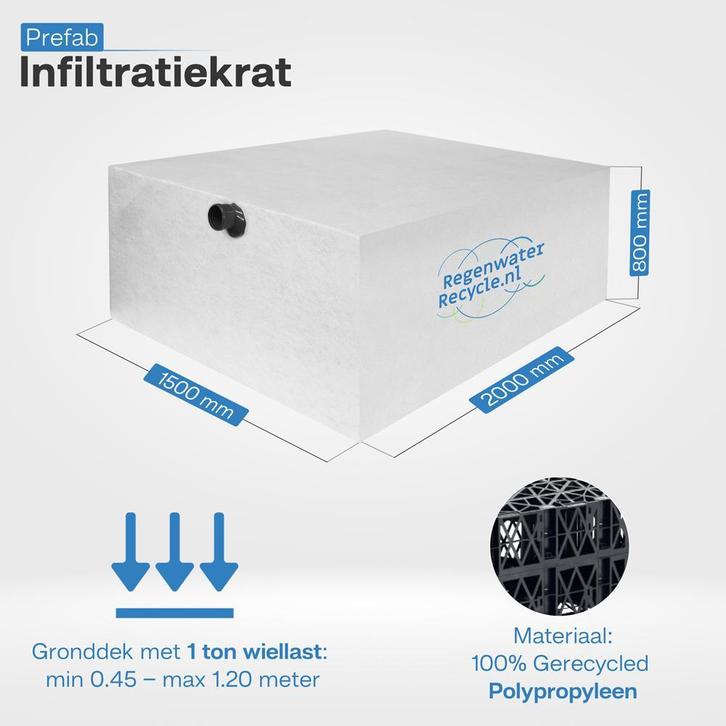 Prefab infiltratiekrat 2400L incl. aansluitingen, Doe-het-zelf en Verbouw, Buizen en Afvoer, Nieuw, Ophalen of Verzenden
