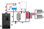 CV Houtkachel - staal - vrijstaand - 15kw, Huis en Inrichting, Kachels, Ophalen of Verzenden, Nieuw