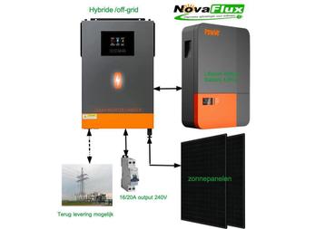 Hybride, off-grid -sets compleet met thuisbatterijen