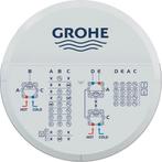 Grohe Professional Rapido Inbouwmengkraan 35604000, Verzenden, Nieuw