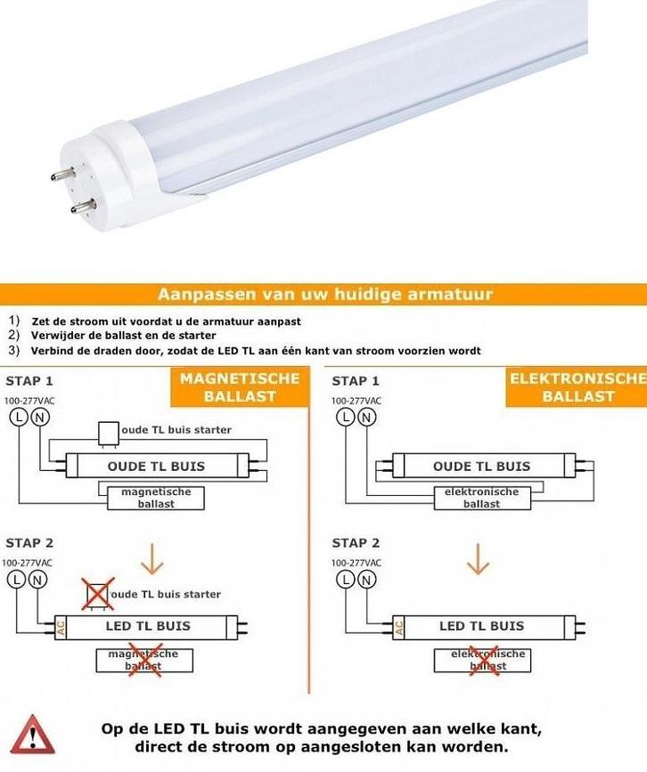 TL LED Buis Groeilamp - Full Spectrum  - 9 Watt - 60 cm, Huis en Inrichting, Lampen | Plafondlampen, Nieuw, Overige materialen