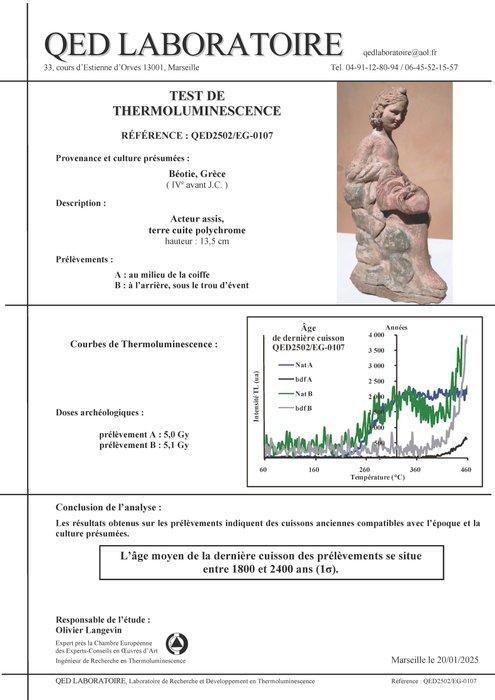 Oud-Grieks Terracotta Figuur van een acteur met een, Verzamelen, Mineralen en Fossielen