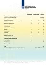 Online Bijles - Wiskunde, Scheikunde, Natuurkunde t/m 6 VWO, Privéles, Huiswerkbegeleiding