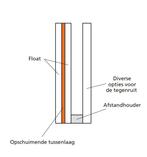 Dubbel glas Pyroguard EW30 Impact (houten constructie) - HR, Doe-het-zelf en Verbouw, Glas en Ramen, Ophalen of Verzenden, Nieuw