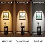 LED Spot/Downlight/Paneel Pro 12W Koud Wit Rond Inbouw, Huis en Inrichting, Lampen | Spots, Kunststof, Nieuw, Ophalen of Verzenden