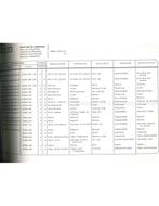 1972 ALFA ROMEO SPIDER JUNIOR 1.3 | 1.6 ONDERDELEN, Auto diversen, Handleidingen en Instructieboekjes