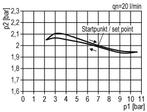 Drukregelaar G1 5000l/min 0.2-6.0bar/3-87psi, Doe-het-zelf en Verbouw, Gereedschap | Machine-onderdelen en Toebehoren, Verzenden
