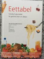 Eettabel, Verzenden, Gelezen, Dieet en Voeding