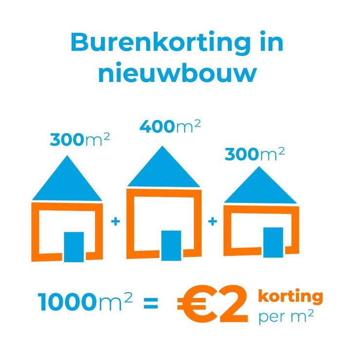 Stukadoors Collectief | Korting | Nieuwbouw | 9.8 reviewscor, Diensten en Vakmensen, Stukadoors en Tegelzetters, Pleisterwerk