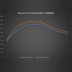 Ford Racing 21-24 Ford Bronco 2.7L Performance Calibration, Auto diversen, Tuning en Styling, Ophalen of Verzenden