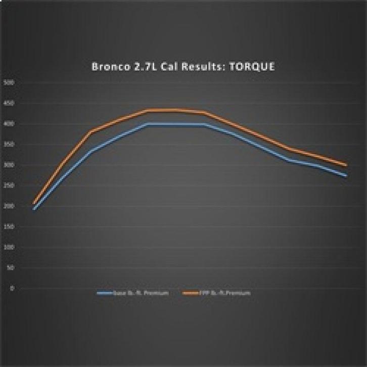 Ford Racing 21-24 Ford Bronco 2.7L Performance Calibration, Auto diversen, Tuning en Styling, Ophalen of Verzenden