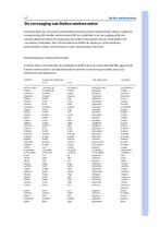 Prisma woordenboek Duits Nederlands 9789000358557, Zo goed als nieuw