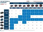 Bosch Professional Accu - GBA 18V 4.0 Ah, Verzenden, Zo goed als nieuw