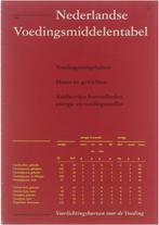 Nederlandse voedingsmiddelentabel: voedingsstofgehalten,, Verzenden, Gelezen, Voorlichtingsbureau Voor de Voeding