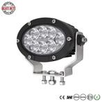 Heavy duty Industry 80w Ovale Led Verstraler - 6400 lumen, Nieuw, Verzenden