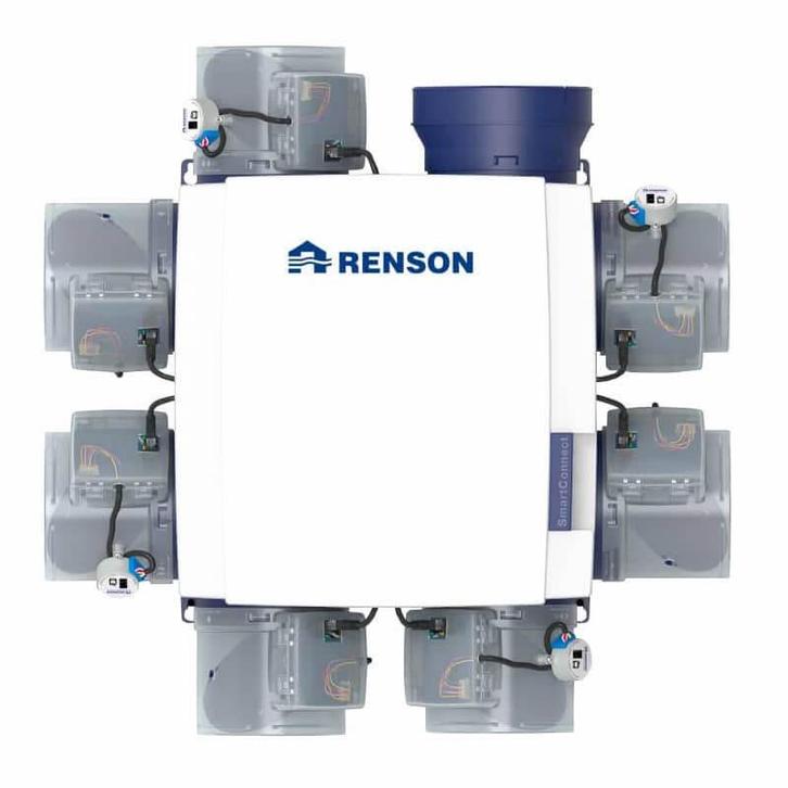 Renson Kit Healthbox 3.0, Doe-het-zelf en Verbouw, Ventilatie en Afzuiging, Nieuw, Verzenden