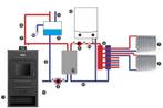 CV Houtkachel - staal - vrijstaand - 15kw, Ophalen of Verzenden, Nieuw